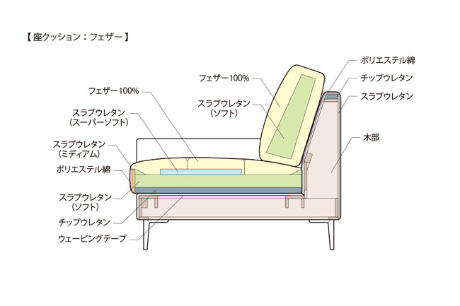 KAI（カイ）3Pソファ（SHEEN-BK）228cm 座クッション:フェザー